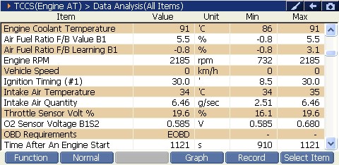 2000 RPM preview